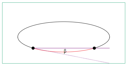 negative_angle