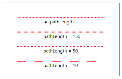 pathLength