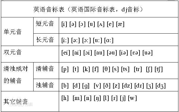 英式音标